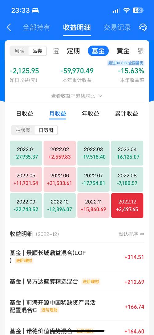 现在什么基金收益高