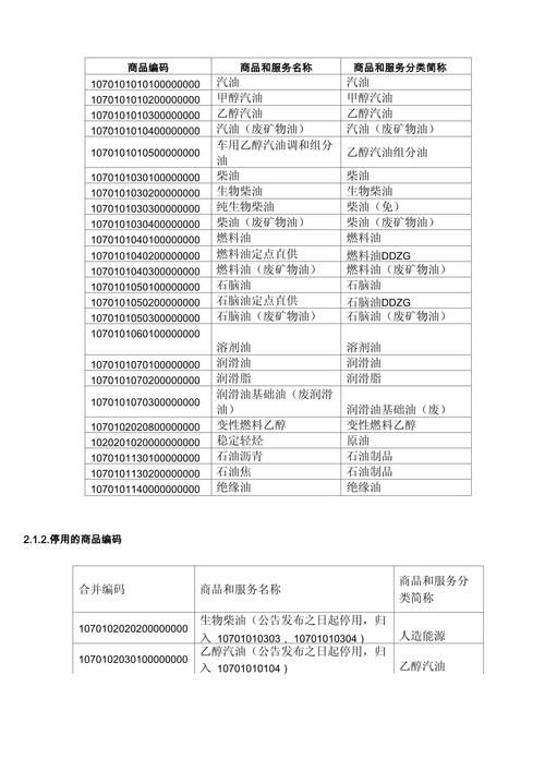 税务总局 税务分类编码