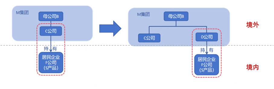 特殊税务重组 税务处理