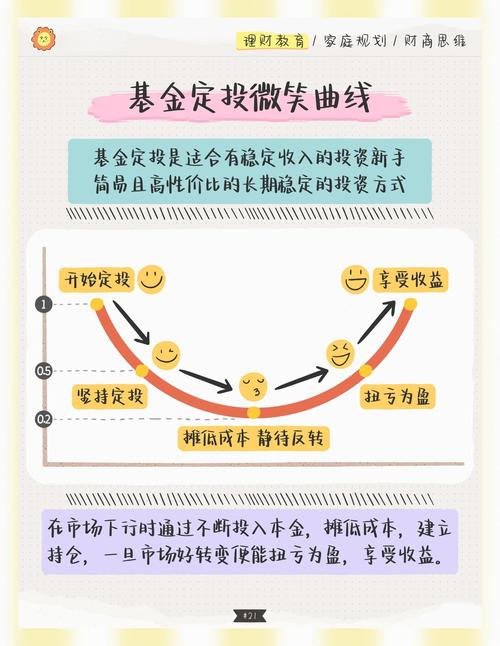 什么是逆向投资基金