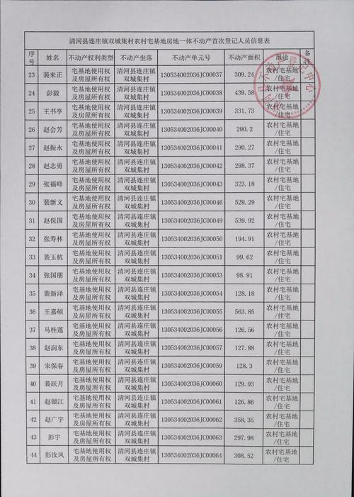 单位下人员年审信息查询