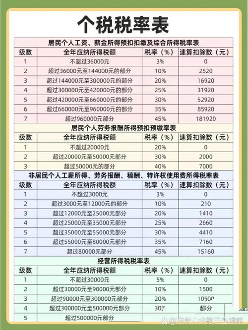 新疆税务怎么退个人税务