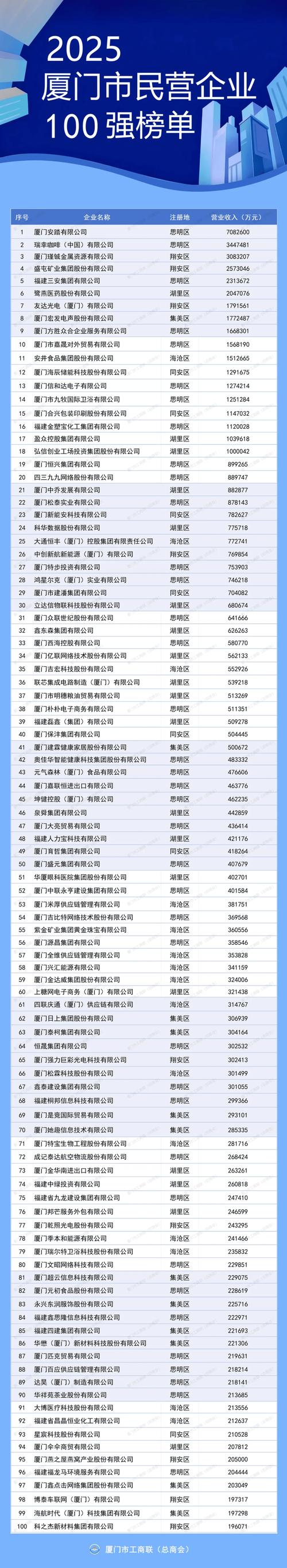 厦门工商查询企业信息