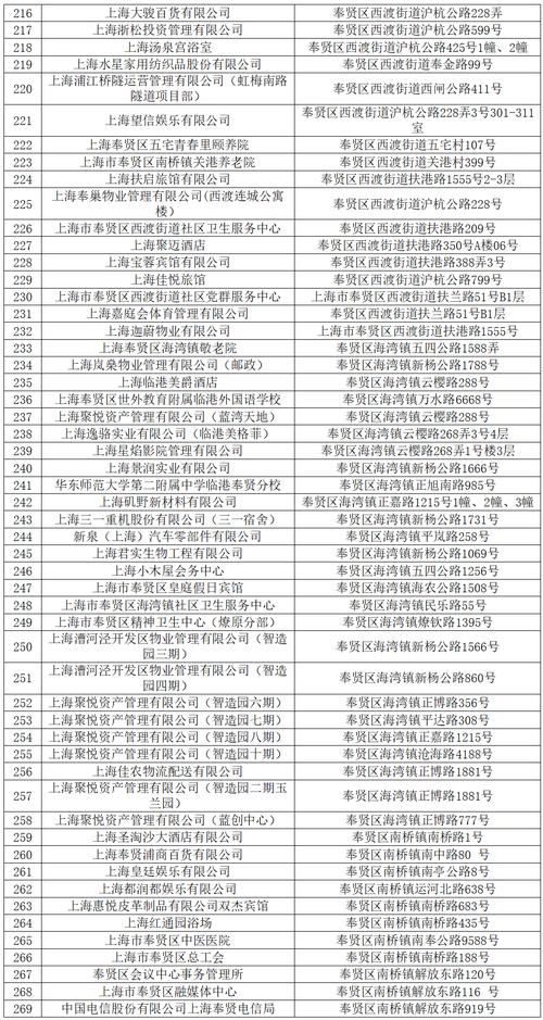 上海企业年度报告公示
