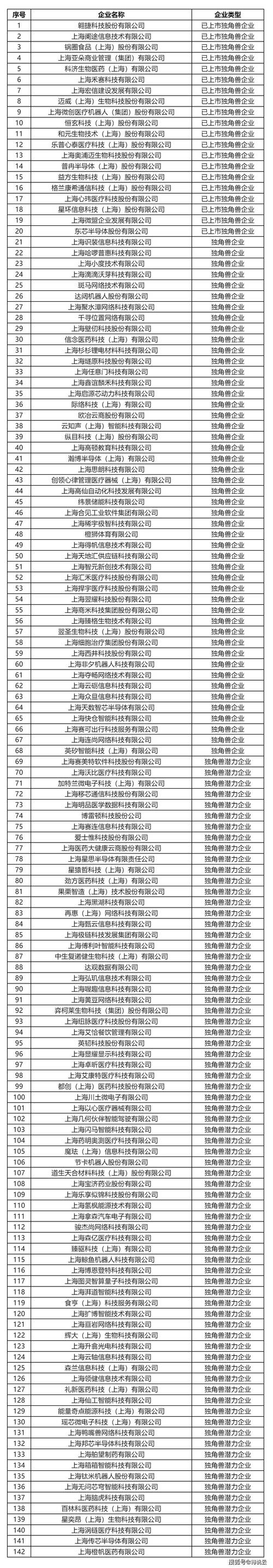 上海企业年度报告公示