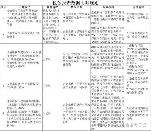 税务风险 税务风险管理