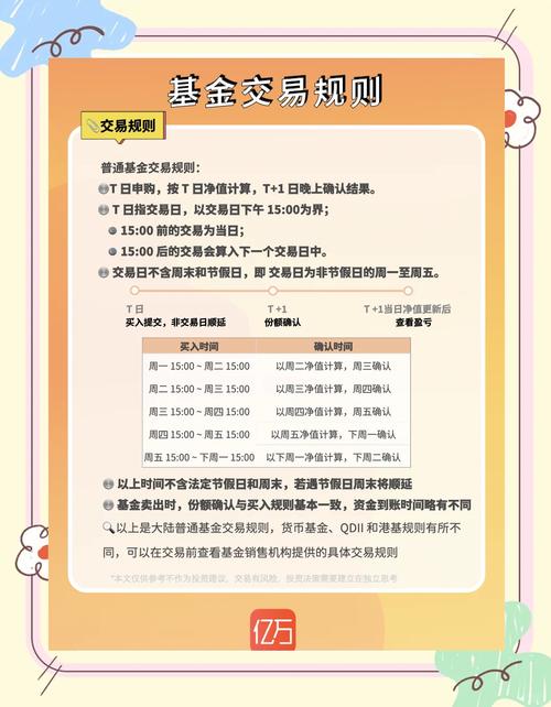 新手如何学会买基金