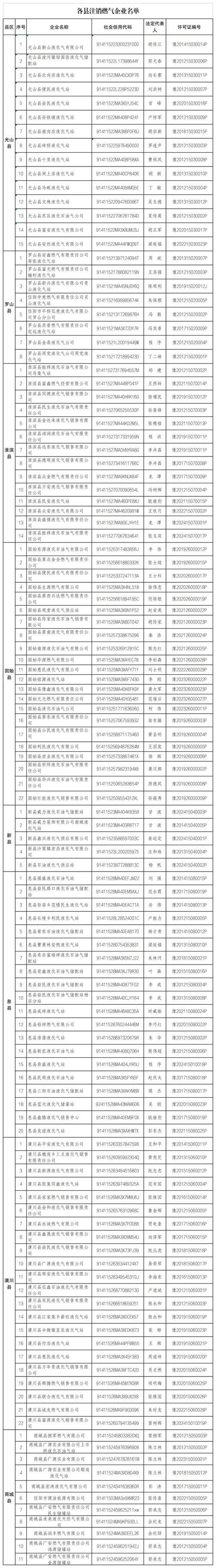 哈尔滨工商局企业查询