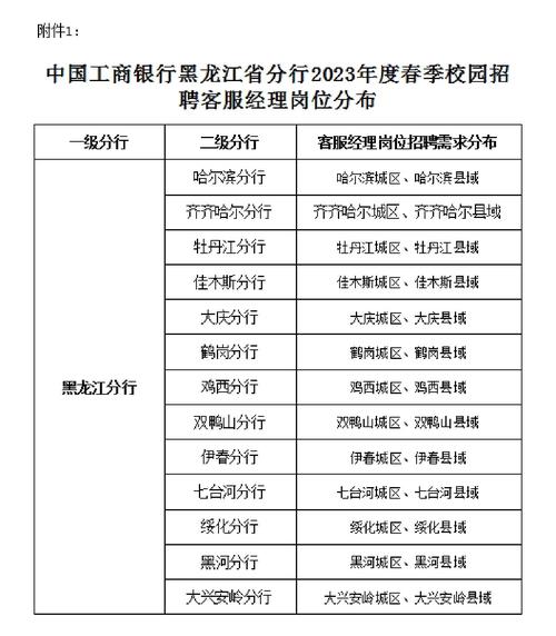 哈尔滨工商局企业查询