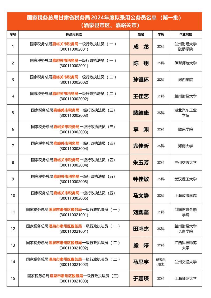 16年税务师事务所排名