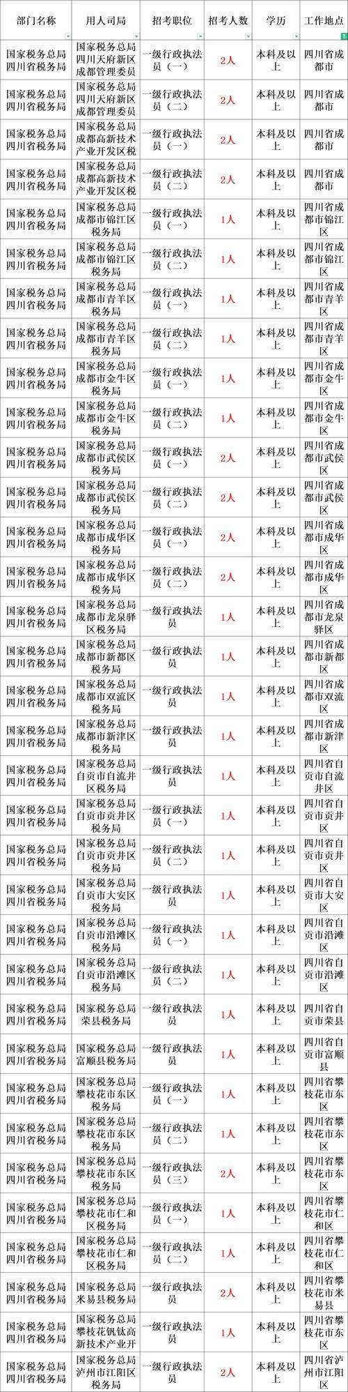 16年税务师事务所排名