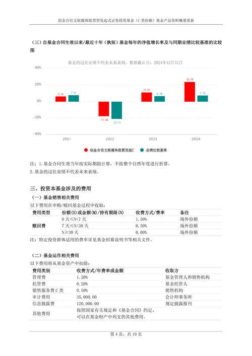 基金申购份额怎么算