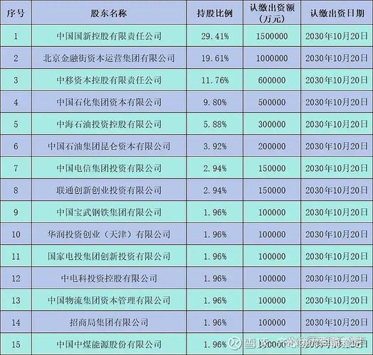 银行教育基金哪个好