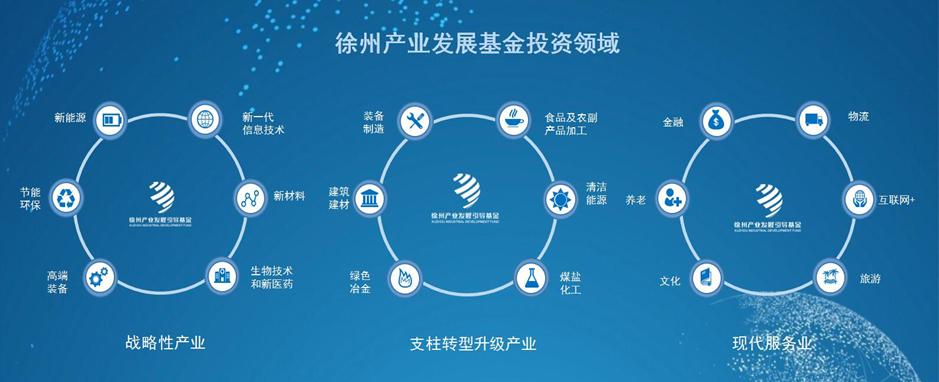 什么是政府产业基金