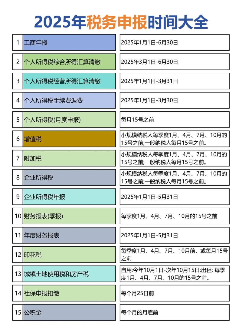 2025新公司税务报到