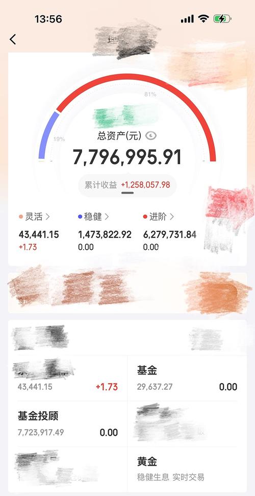 基金赚多少可以卖掉