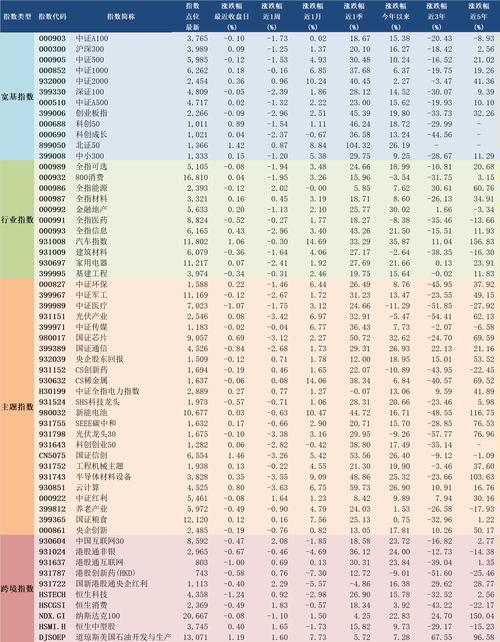 大盘指数基金哪只好