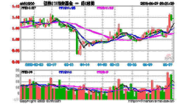 大盘指数基金哪只好