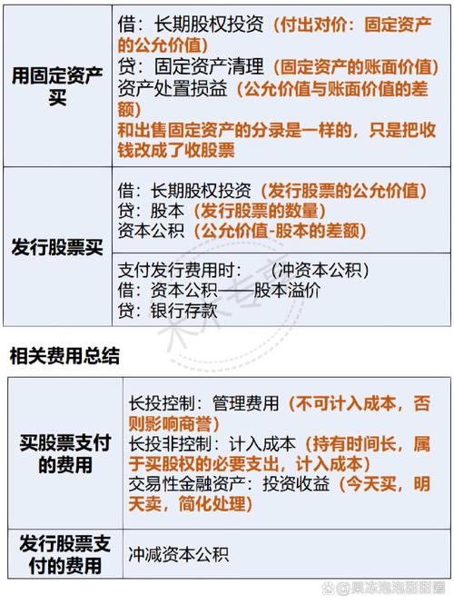 股权投资母基金业务