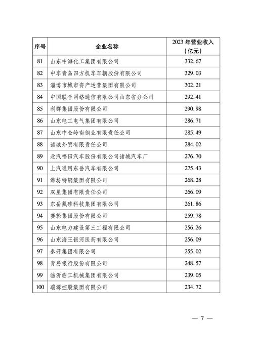 山东企业登记信息查询