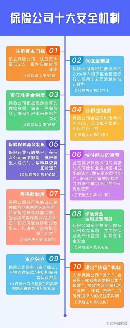 保险保障基金的用途