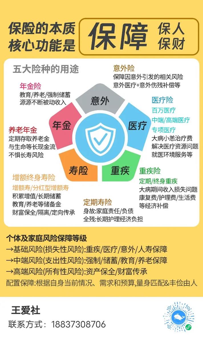 保险保障基金的用途