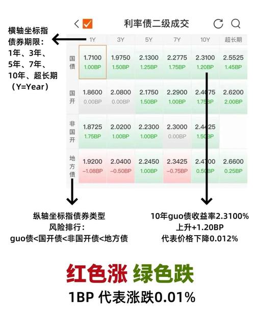 债券型基金投资技巧