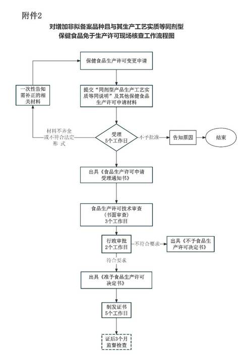黑龙江工商局企业查询