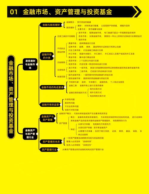 基金从业科目三难度