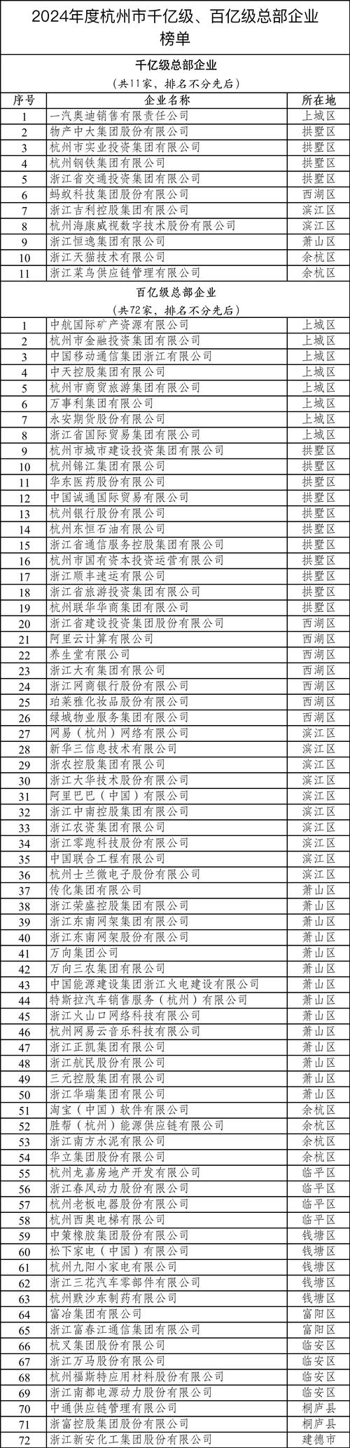 杭州市工商局企业查询