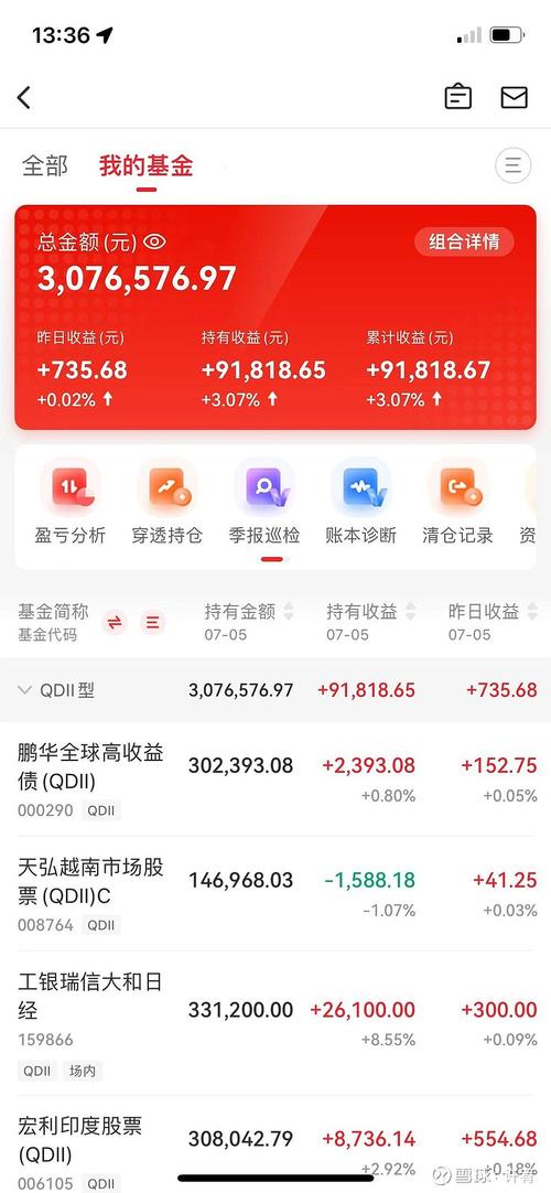 国富300基金净值