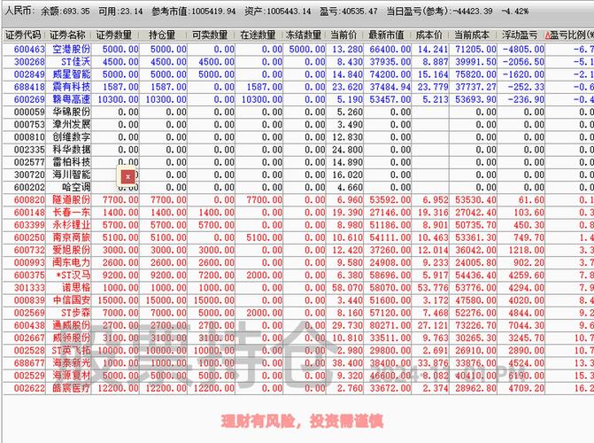 股票型基金持仓比例