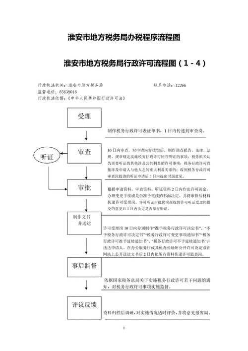 一般纳税人税务办理流程