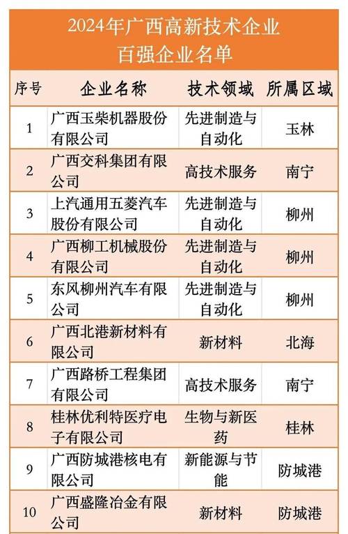 广西 企业工商信息查询
