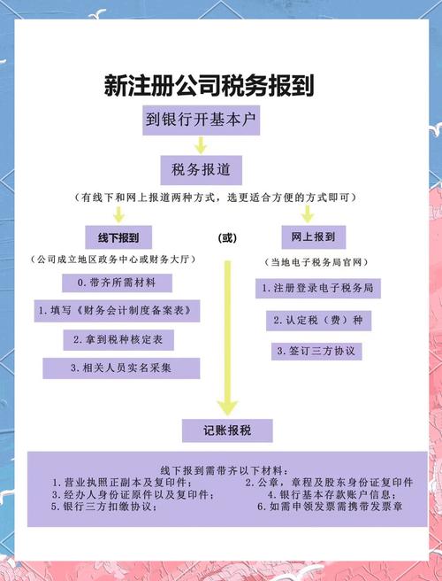 办理税务登记证变更流程