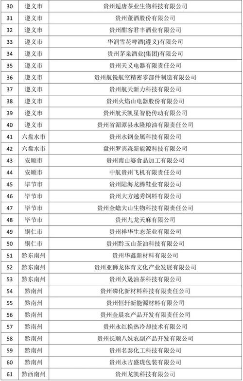 企业公共信息查询 贵州