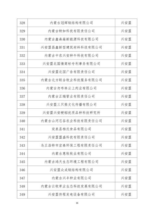 内蒙古 企业信息查询