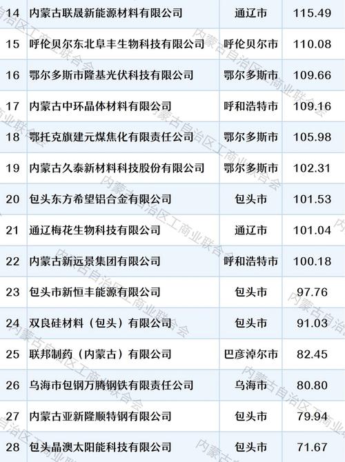 内蒙古 企业信息查询