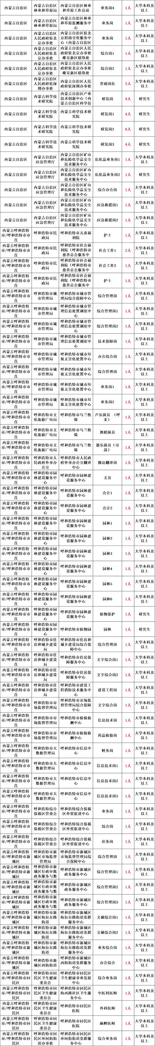 内蒙古 企业信息查询