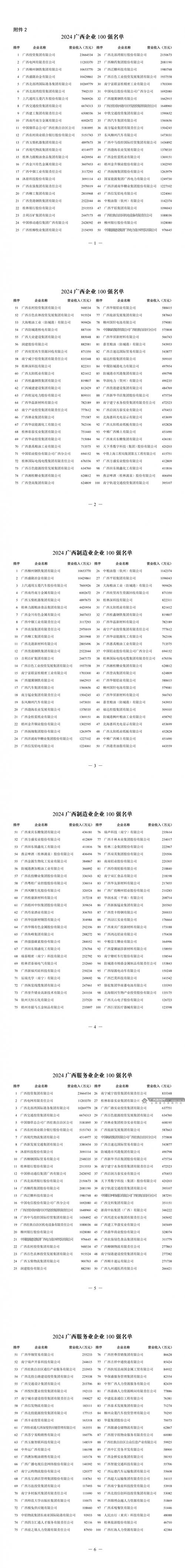企业工商信息查询 广西