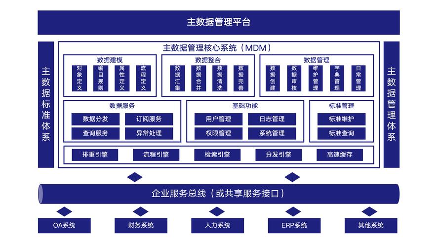 企业基本信息管理系统