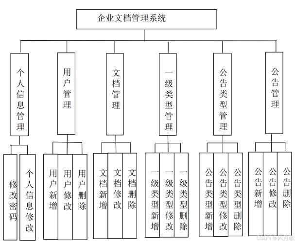 企业基本信息管理系统