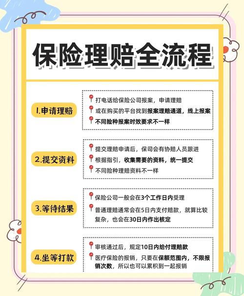 基金赔钱该怎么处理