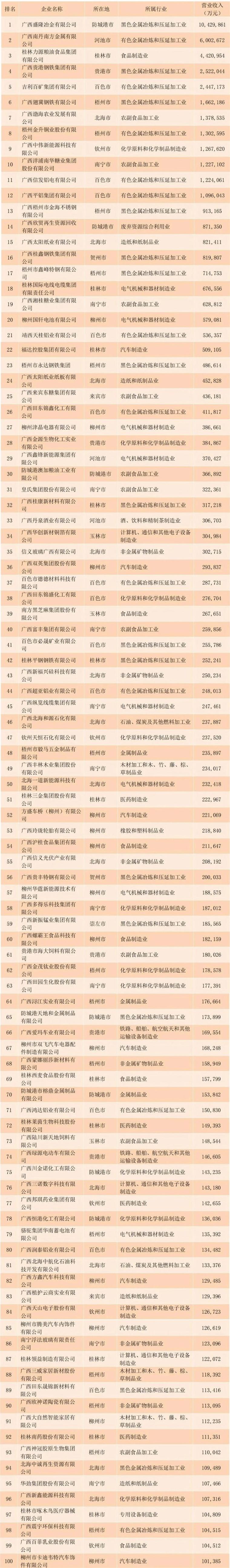 广西工商系统企业查询