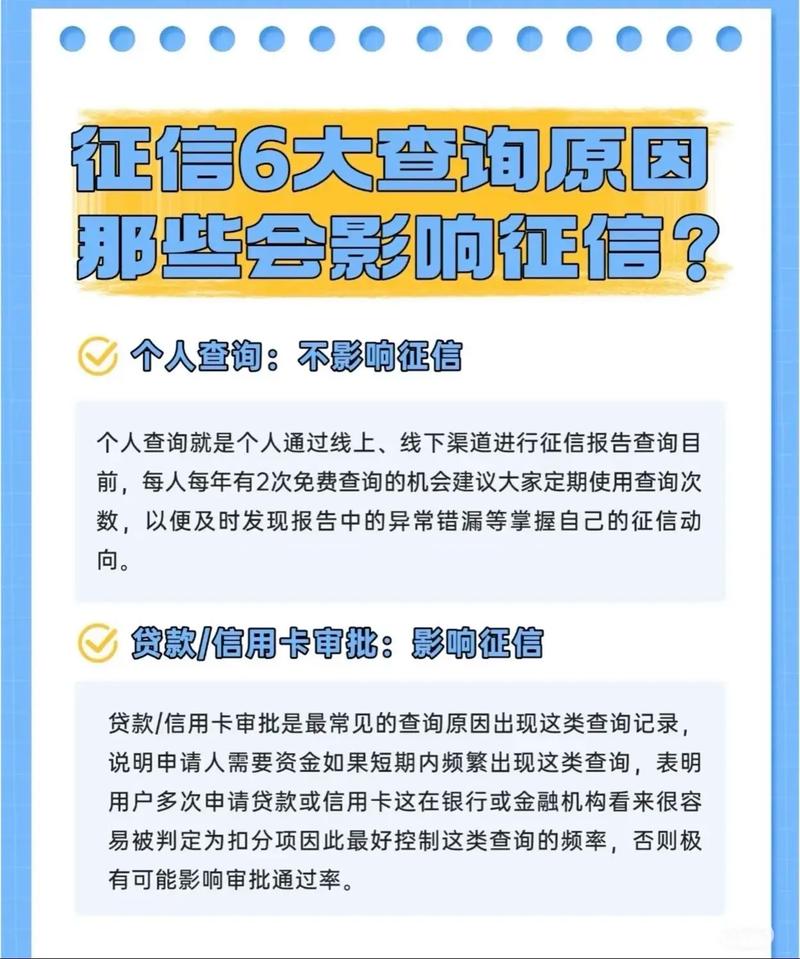 2025年信用信息查询