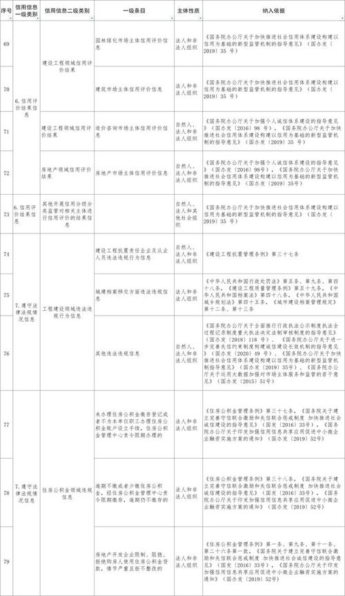 2025年信用信息查询