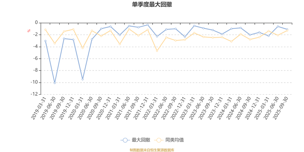 易方达丰惠混合基金