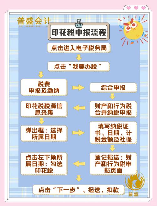 新设立公司税务流程办理