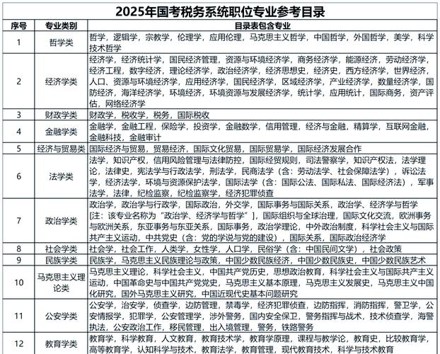 2025税务师报考条件