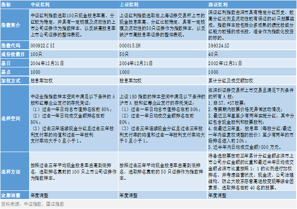 基金销售牌照的作用